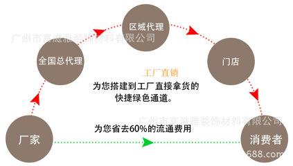 康貝特衛(wèi)生間隔斷專用板材 工業(yè)產品貿易領域的卓越選擇